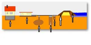 Laikinai takaus svaime susitankinancio modifikuoto grunto panaudojimas
