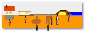 Laikinai takaus svaime susitankinancio modifikuoto grunto panaudojimas